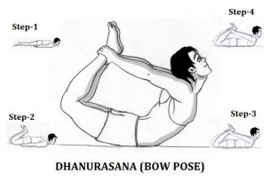 Dhanurasana Yoga Master in Palakkad